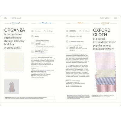 Fashionary : Textilepedia - Image 2